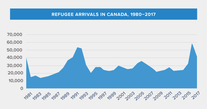Refugee Crisis Coverage
